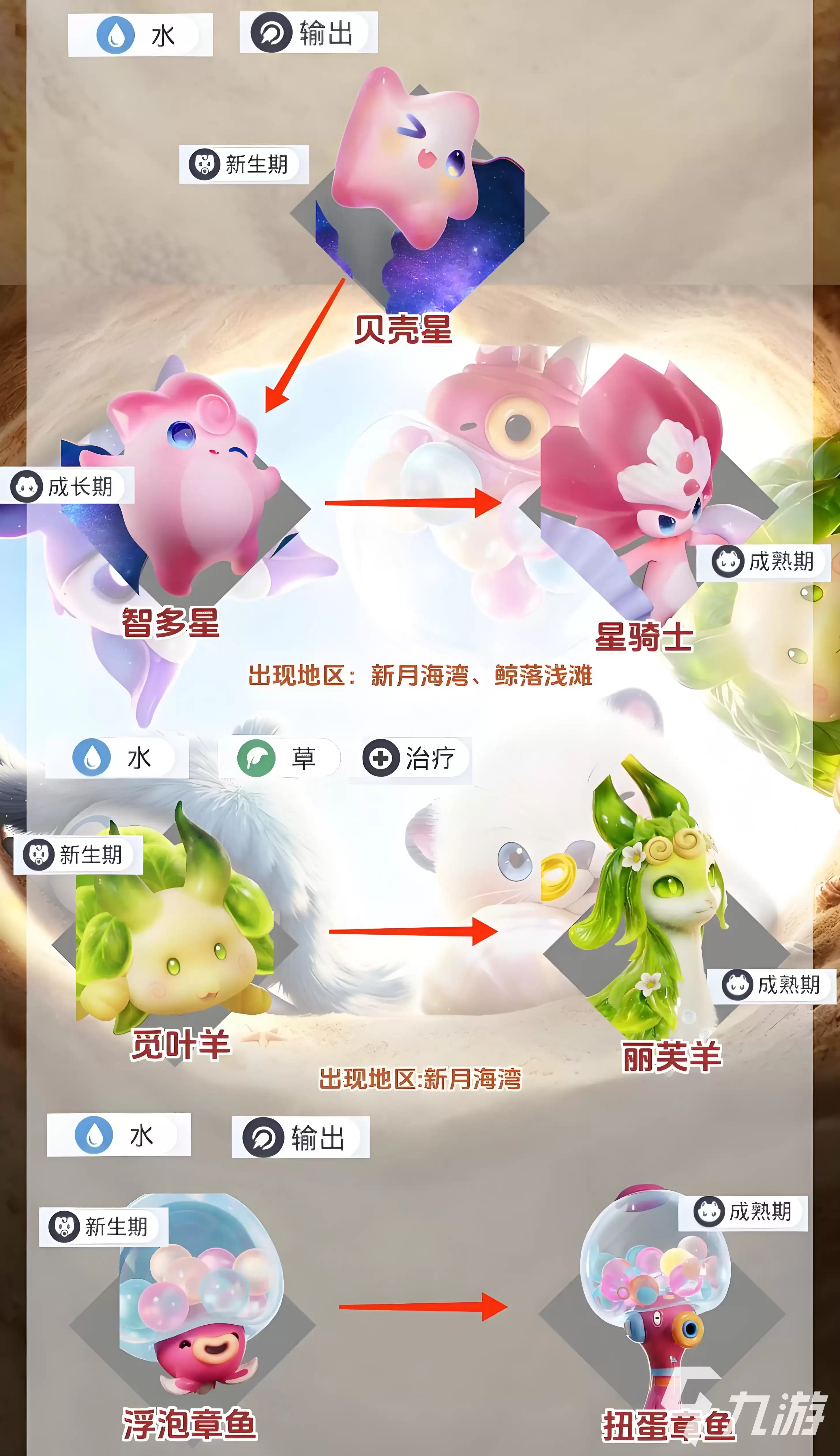 伊莫图鉴大全 伊莫宠物图鉴一览