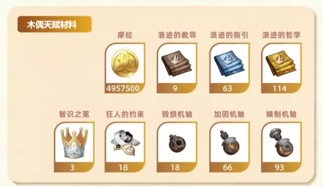 原神木偶桑多涅培养材料一图流:桑多涅突破材料与天赋养成材料一览表