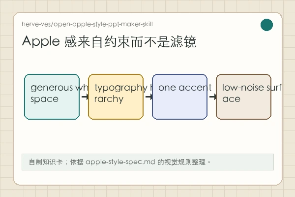 herve-ves/open-apple-style-ppt-maker-skill 知识卡：单页 regeneration 保留 history、prompt 和 metadata