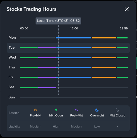 币安Stocks Trading Hours页面显示盘前盘后隔夜与休市状态