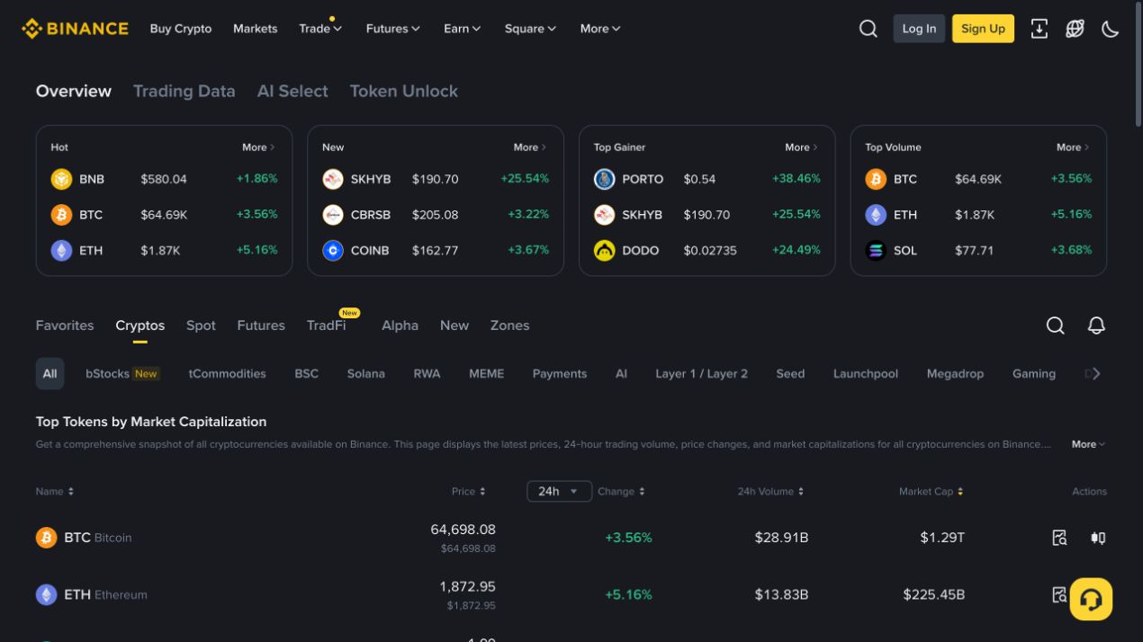 Binance Markets 页面展示热门新上架涨幅与成交量分类