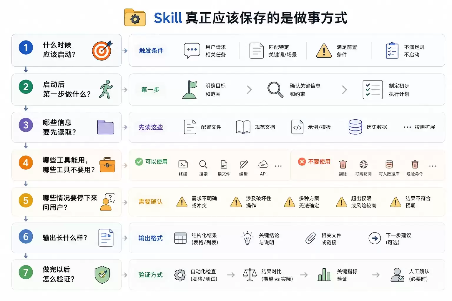 走进 Skill 的内部机制-概念向