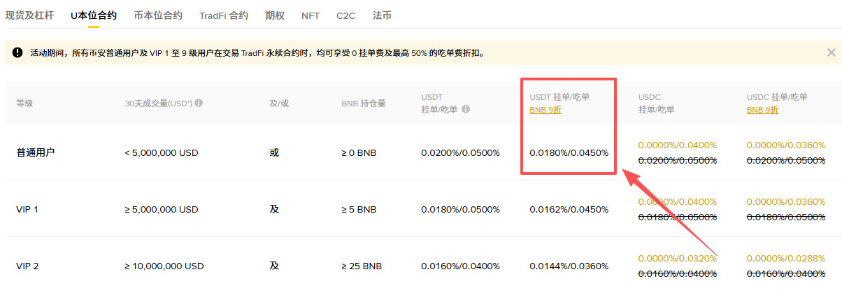 币安C2C交易手续费是多少?用BNB抵扣能省多少钱?