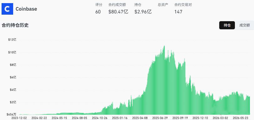 Coinbase:合规托管的“黄金标准”