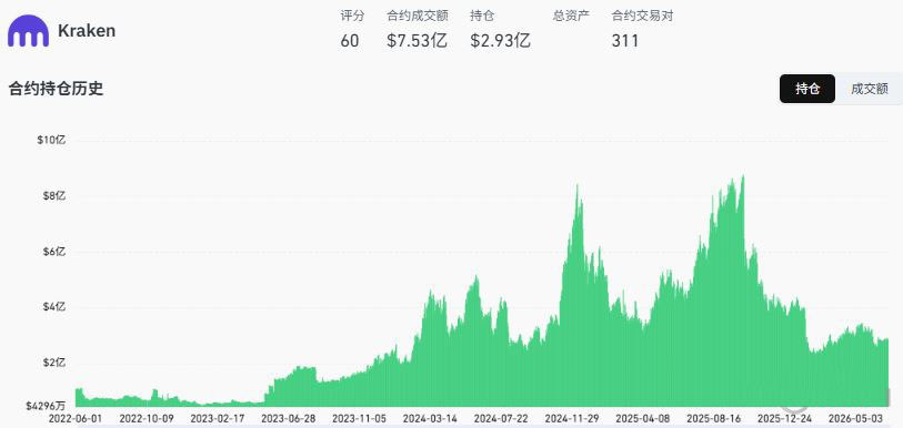 Kraken:安全与合规并重的老牌劲旅