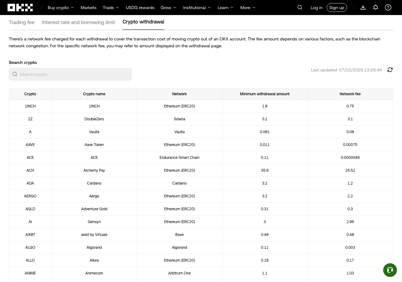 OKX 提现费用和网络信息页面截图