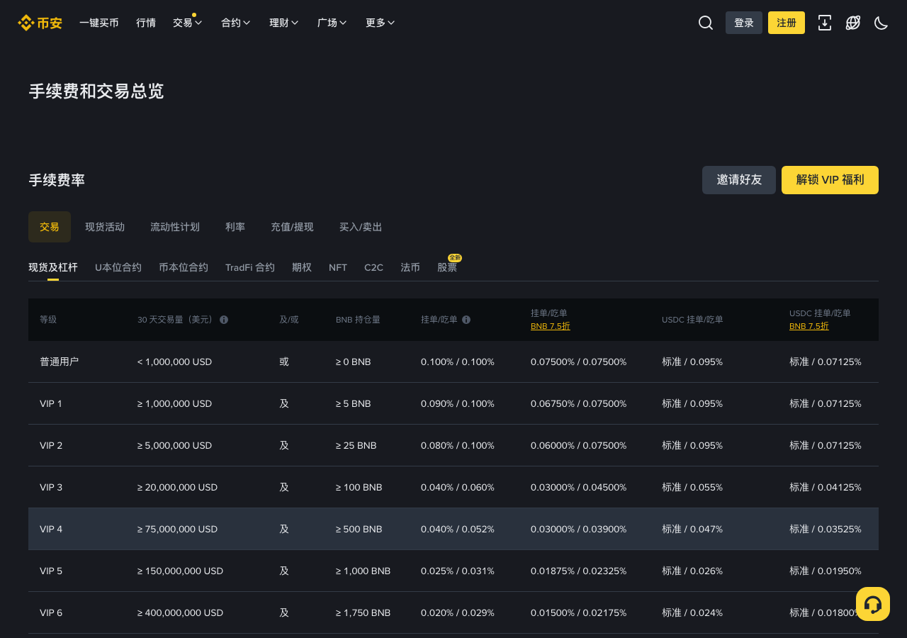 币安手续费页面截图