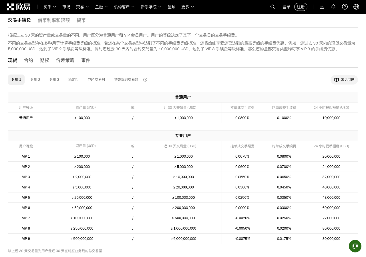 OKX 手续费页面截图