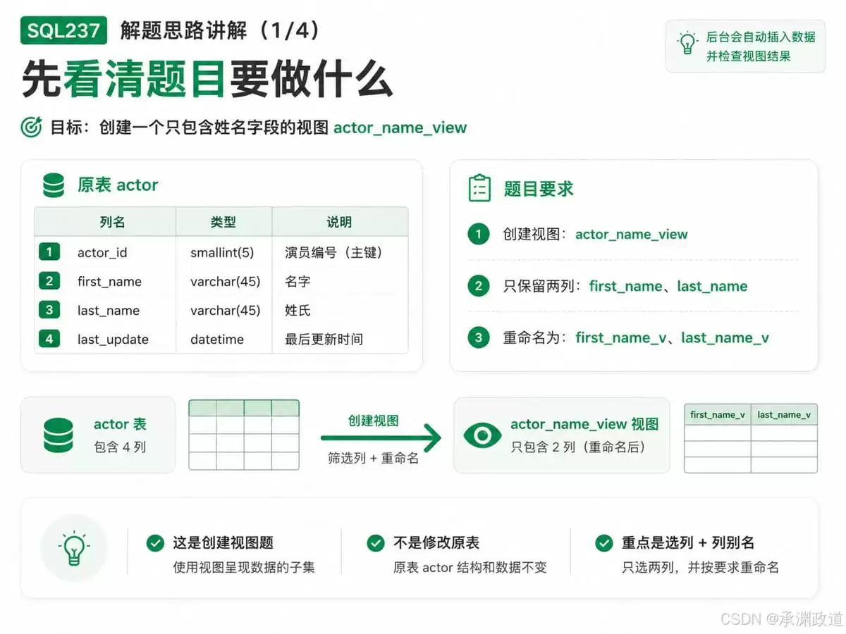 MySQL视图及用户管理全解析
