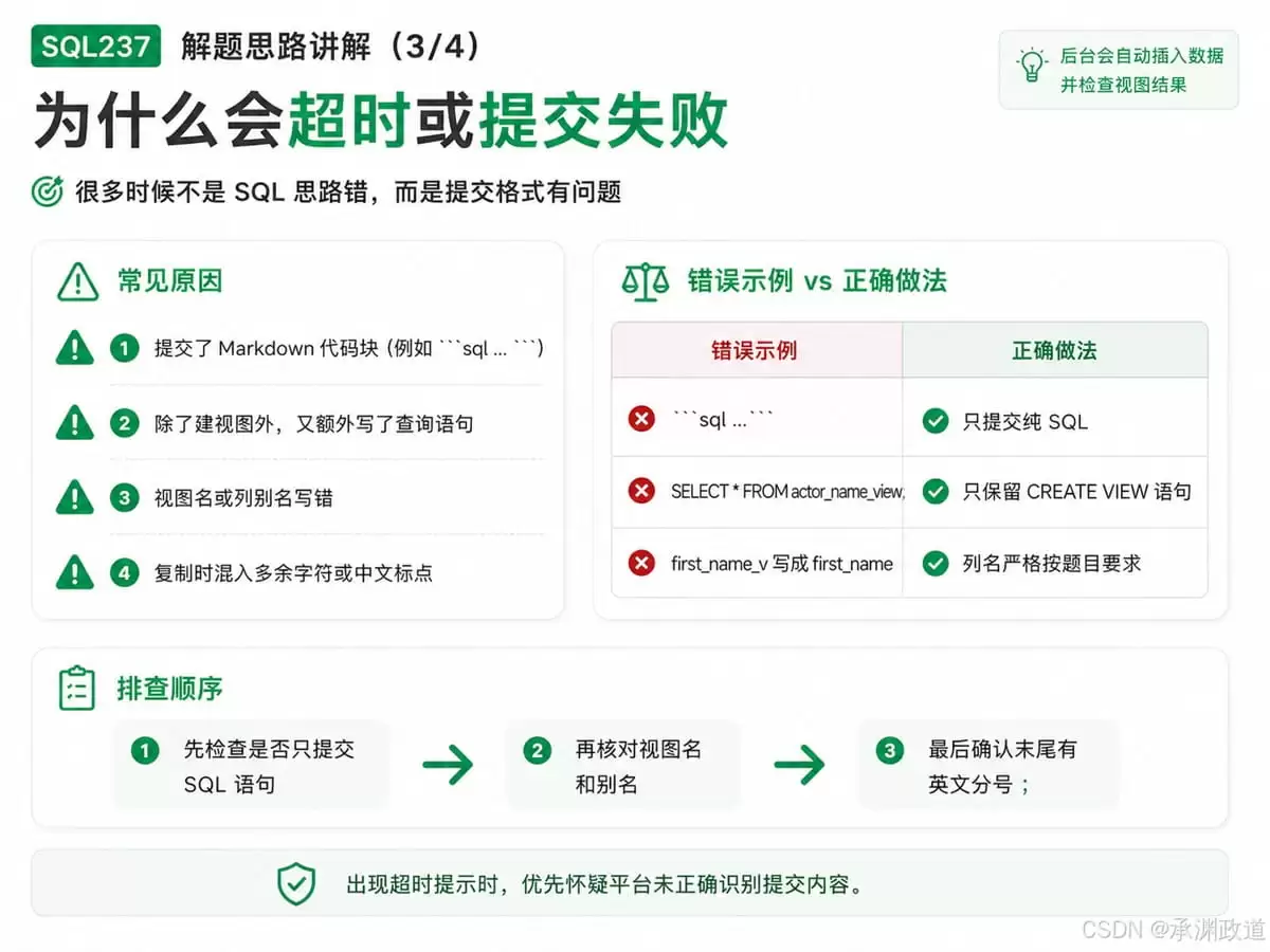 MySQL视图及用户管理全解析