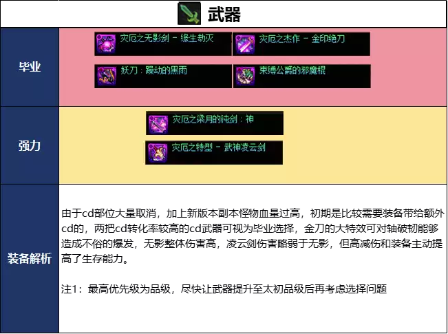 DNF2026夏日版本混沌魔灵毕业武器选择