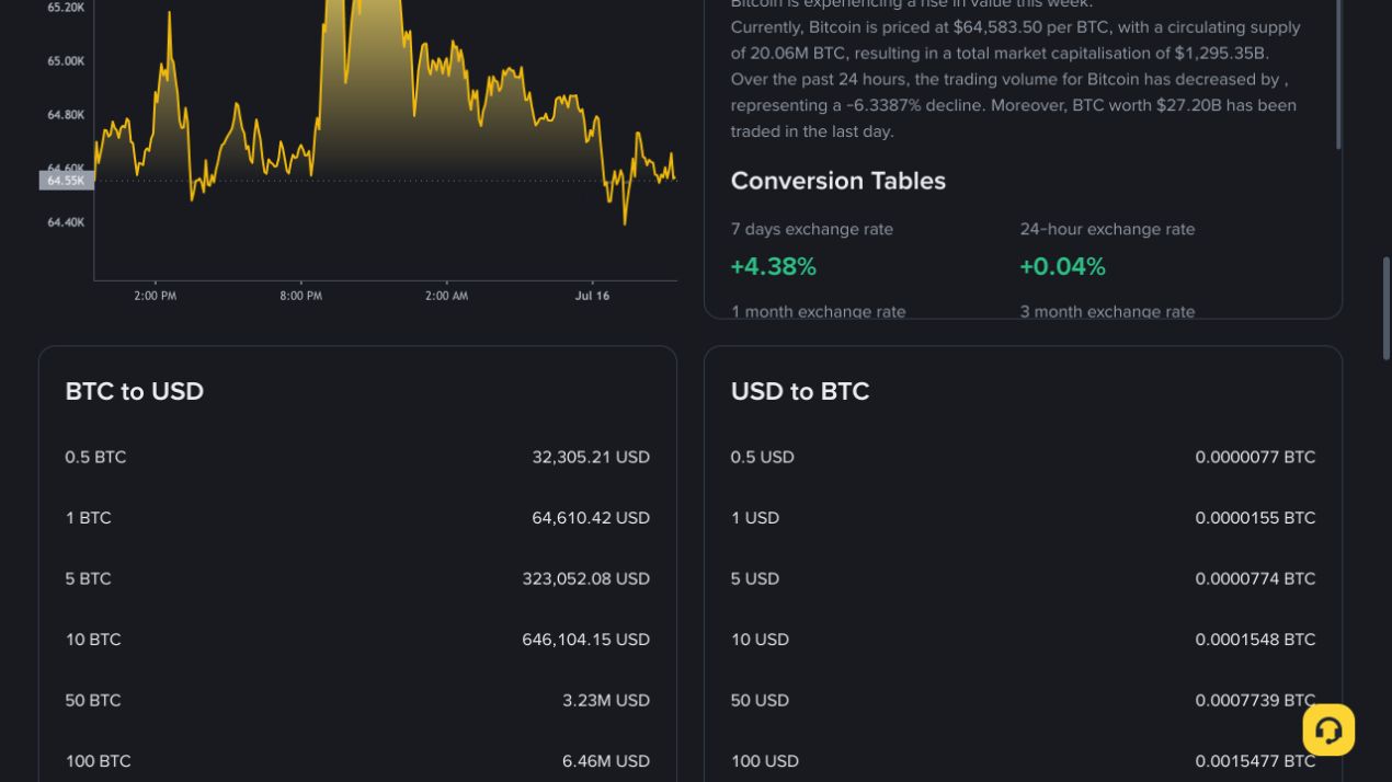 回落页面中的BTC与USD换算表