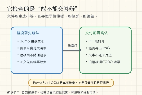 zouchenzhen/thesis-defense-pptx-skill 的 PowerPoint 质量检查点