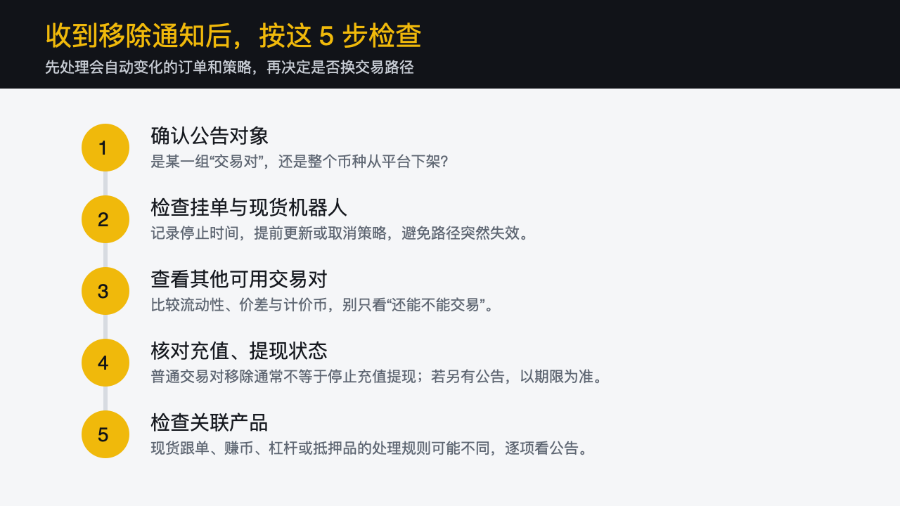 币安现货交易对移除后的五步资产检查清单
