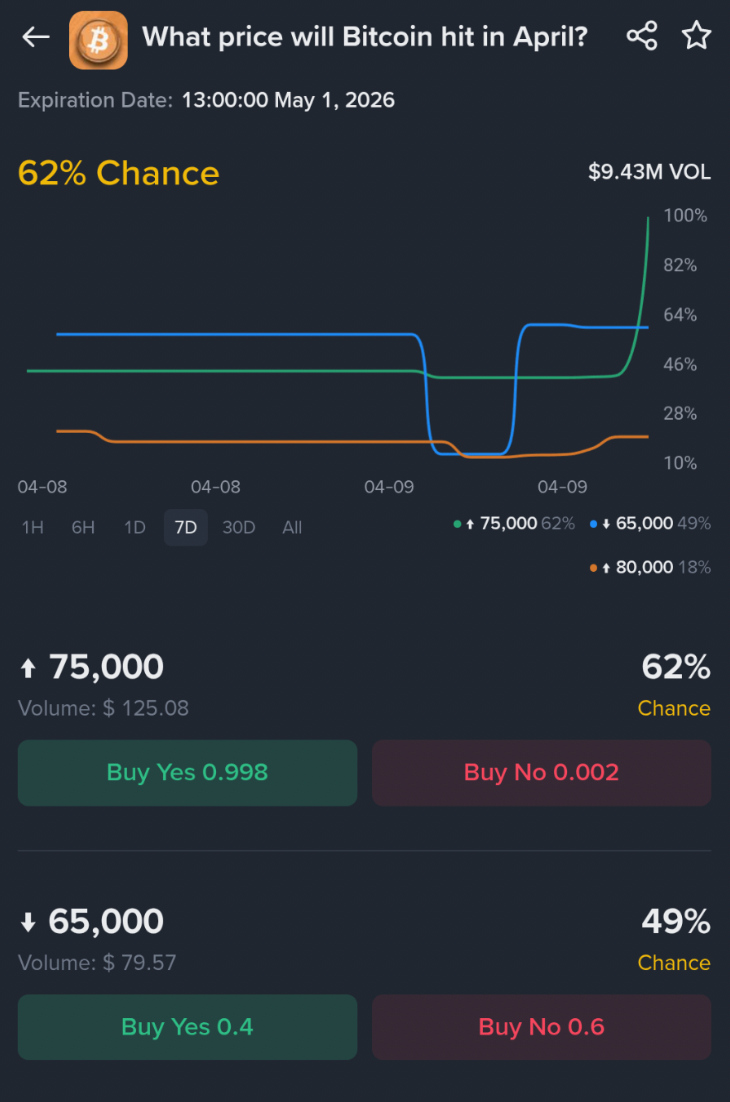 币安App预测市场事件详情与Buy Yes Buy No按钮