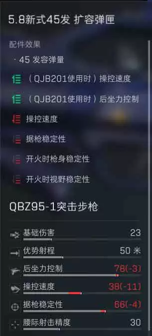 三角洲行动QBZ95怎么配枪 QBZ95配枪攻略