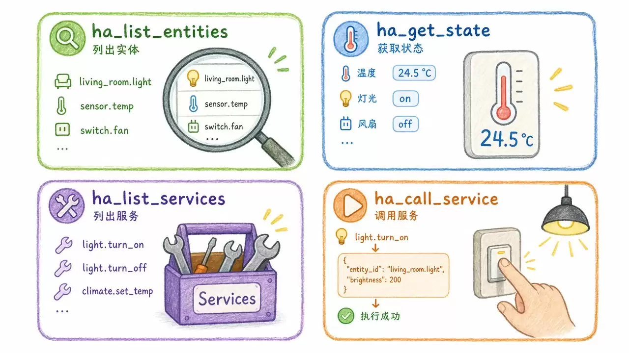 Hermes Agent + Home Assistant:用 AI 语音管家控制全屋智能家居