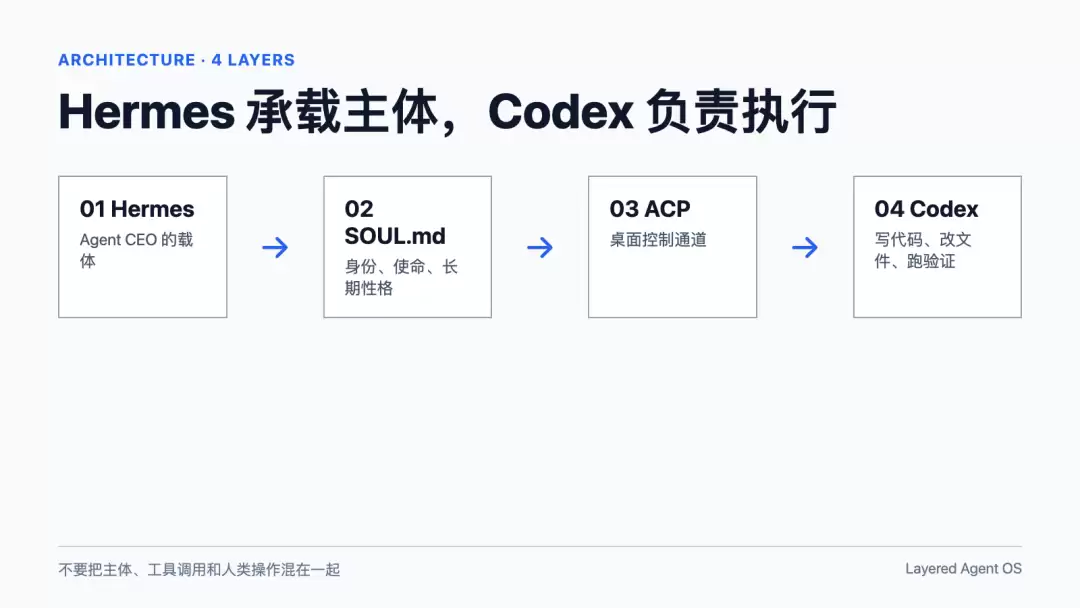 架构图