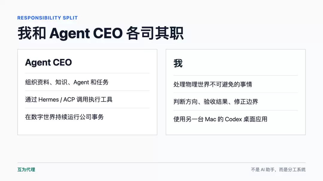 分工图