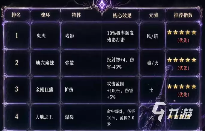 斗罗大陆诛邪传说魂环与魂技系统详解：玩法机制与实战技巧