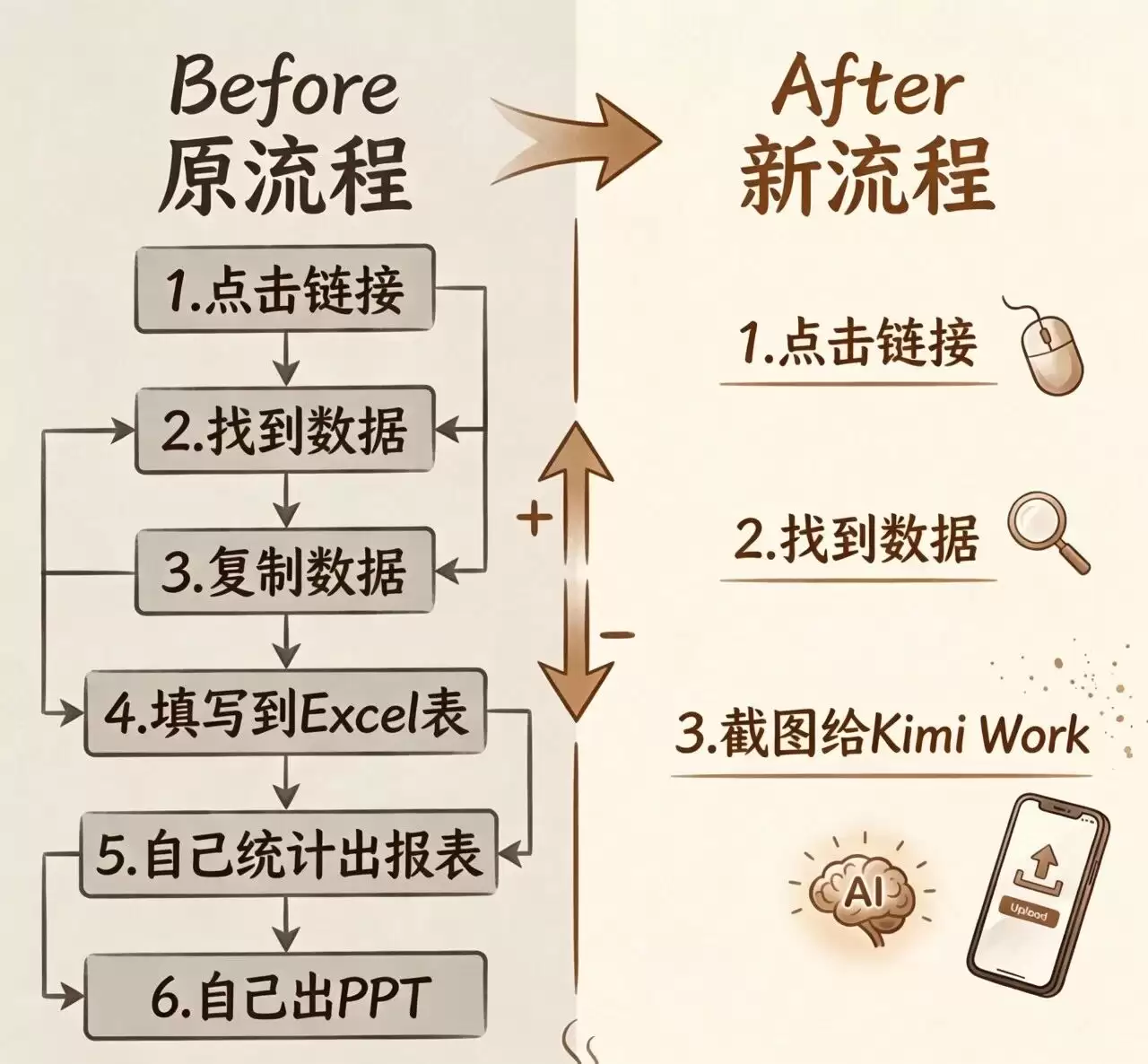Kimi Work 媒介投放实战 – Agent集群自动抓取数据与分析