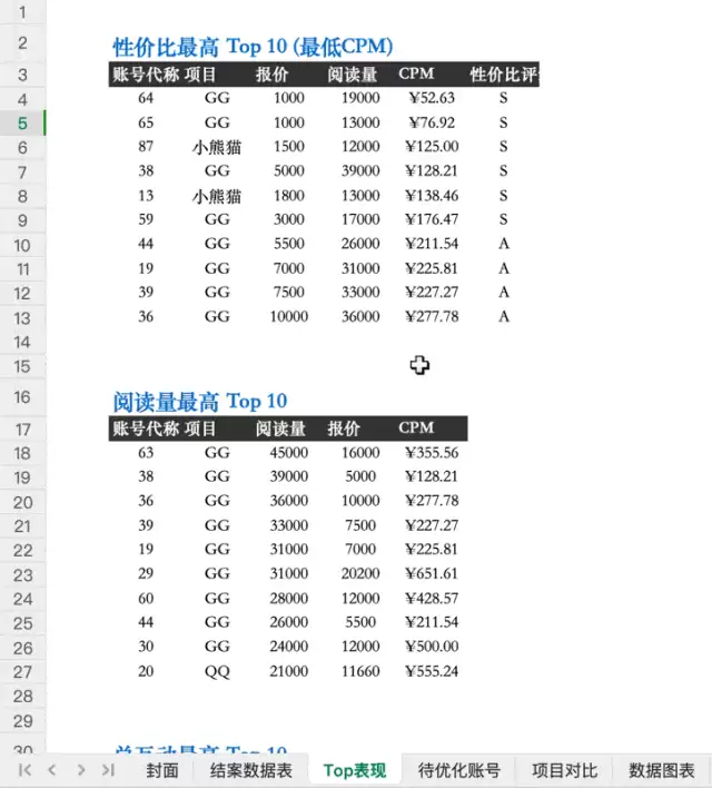 Kimi Work 媒介投放实战 – Agent集群自动抓取数据与分析
