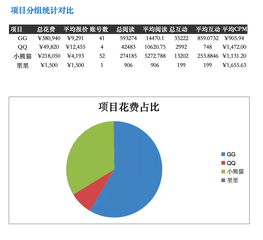 Kimi Work 媒介投放实战 – Agent集群自动抓取数据与分析