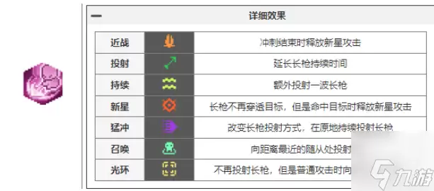 元气骑士前传瓦尔基里的祝福有哪些-瓦尔基里的祝福图鉴大全