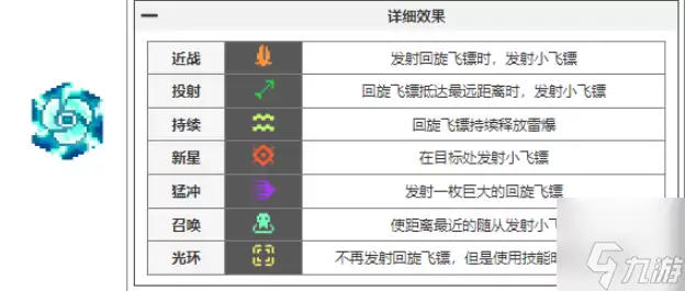 元气骑士前传瓦尔基里的祝福有哪些-瓦尔基里的祝福图鉴大全