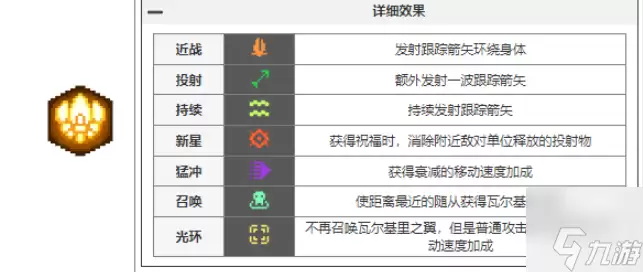 元气骑士前传瓦尔基里的祝福有哪些-瓦尔基里的祝福图鉴大全