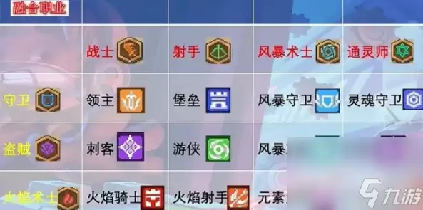 《元气骑士前传》职业搭配表一览