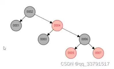 MySQL性能优化必知:聚集索引与覆盖索引如何避免回表?