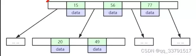 MySQL性能优化必知:聚集索引与覆盖索引如何避免回表?
