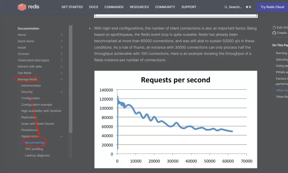 Redis性能测试工具有哪些?redis-benchmark使用指南