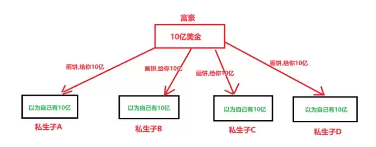 Linux系统之程序地址空间使用及说明