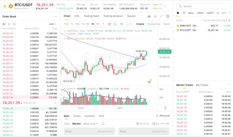 Binance现货交易页面的真实界面