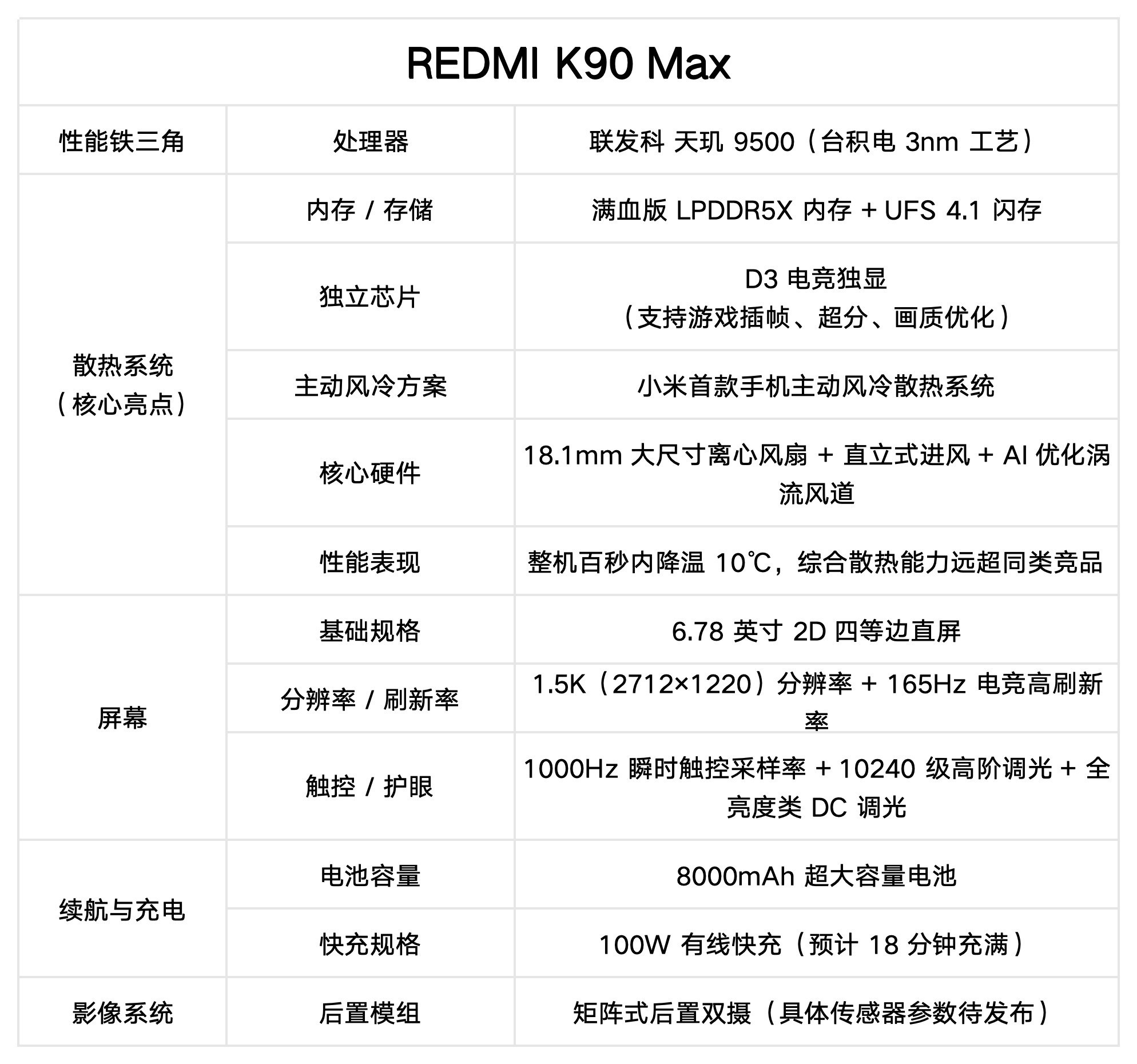 REDMI K90 Max 配置汇总,至尊版依旧在