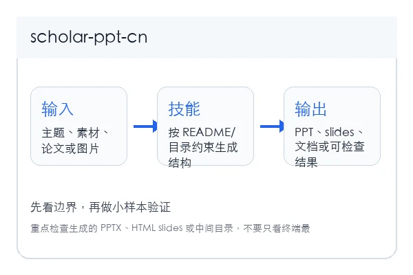 scholar-ppt-cn 本地安装和首次验证路径示意