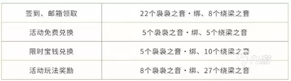 燕云十六声暑期福利有哪些 燕云十六声暑期活动福利一览