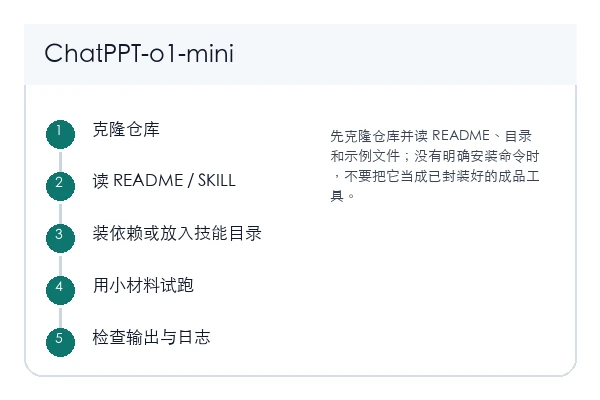 ChatPPT-o1-mini 本地安装和首次验证路径示意