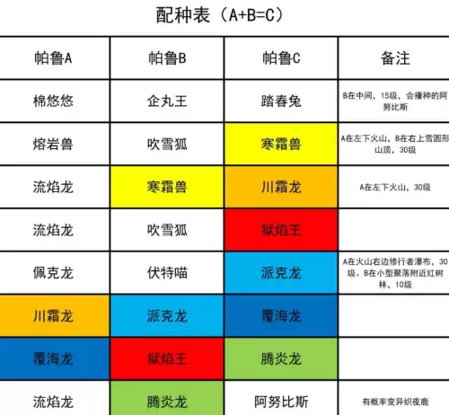 幻兽帕鲁正式版阿努比斯配种表一览 幻兽帕鲁正式版阿努比斯配种表一览