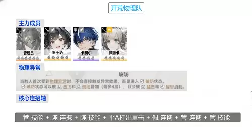 明日方舟:终末地强力物战队搭配攻略