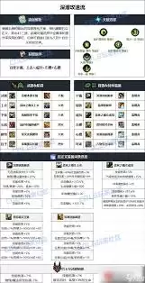 DNF手游男神枪手贴膜如何选择