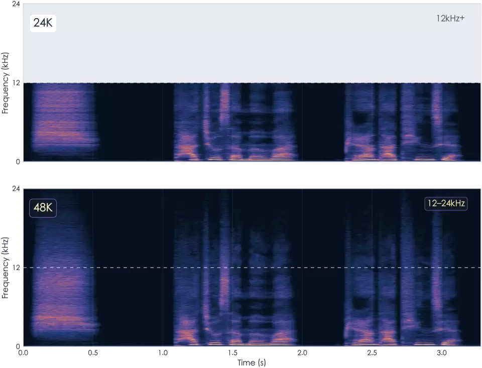 Qwen-Audio-3.0-TTS 发布:当 AI 声音开始学会表演