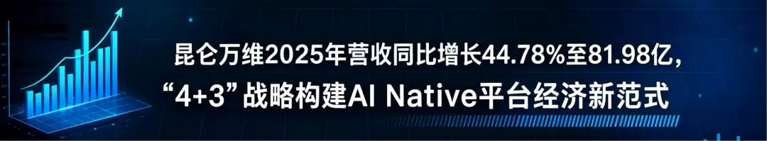游戏引擎将死,世界模型奇点临近,Matrix -Game3.5引领游戏世界开源模型第一品牌