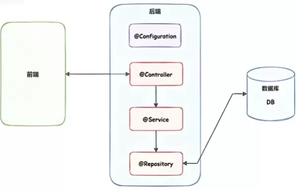 SpringIoC容器与Bean管理全解析