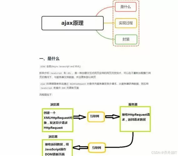 AJAX检测用户名是否存在的方法例子以及解析