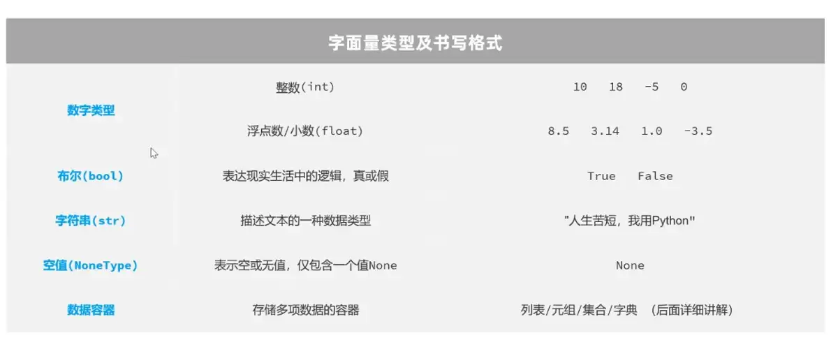 Python基础语法从入门到使用实例详解
