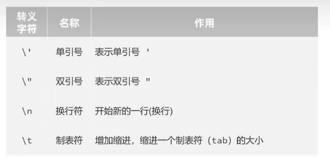 Python基础语法从入门到使用实例详解