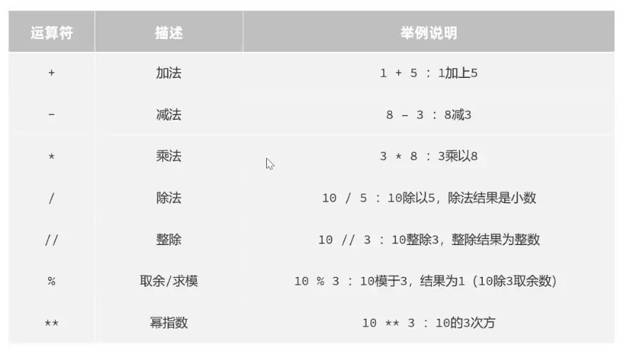 Python基础语法从入门到使用实例详解